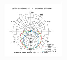 14" Round Wall Sconce 5CCT Selectable