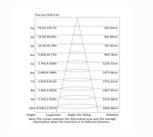 14" Round Wall Sconce 5CCT Selectable