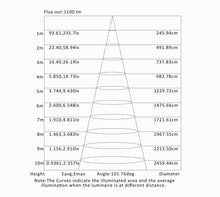 14" Square Wall Sconce 5CCT Selectable