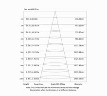24" Round Linear Vanity 5CCT Selectable
