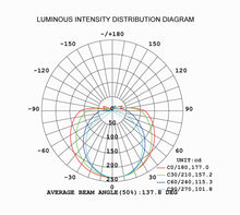 14" Square Wall Sconce 5CCT Selectable