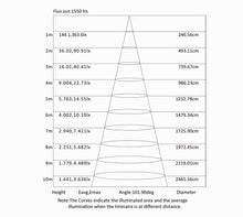 24" Square Linear Vanity 5CCT Selectable