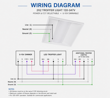 2x2 Power & CCT Selectable LED Troffer Light – 30W/40W/50W, 120–347V