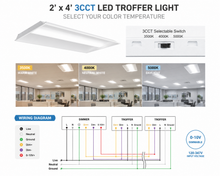 2x4 Power & CCT Selectable LED Troffer Light – 30W/40W/50W, 120–347V