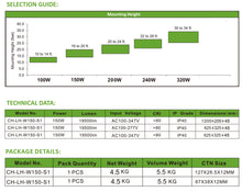 Black LED Linear HB Light