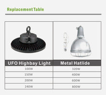 LED UFO High Bay Watt and CCT Selectable