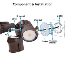 20W Dual-Head Motion-Activated LED Outdoor Security Light, Photocell Included, Newly Designed 3 Lighting Modes, 5000K Daylight, Waterproof, 120W Halogen Equiv. Illumination for Yard, Garage, Porch