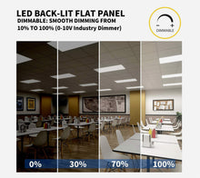 2X4 LED FLAT PANEL - 50W - 5000K