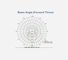Forward Throw LED Wall Pack (Heat Sinker)