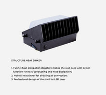 Forward Throw LED Wall Pack (Heat Sinker)