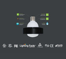 Low Bay Retrofits 30W-60W