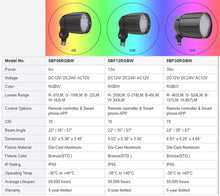RGB LED Color Changing Landscape Lights
