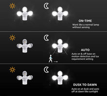 20W Dual-Head Motion-Activated LED Outdoor Security Light, Photocell Included, Newly Designed 3 Lighting Modes, 5000K Daylight, Waterproof, 120W Halogen Equiv. Illumination for Yard, Garage, Porch - White