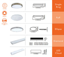 ROUND LED Flush Mount Dimmable