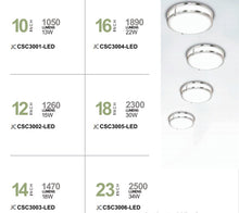 ROUND LED Flush Mount Dimmable