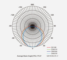 Mini LED Tri-proof Light