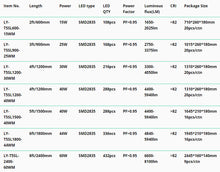 Mini LED Tri-proof Light