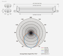 Plastic LED Tri-proof Light