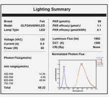 60-Watt White LED Hydroponic Non-Dimmable Indoor Linkable Plant Grow Light Fixture, Daylight